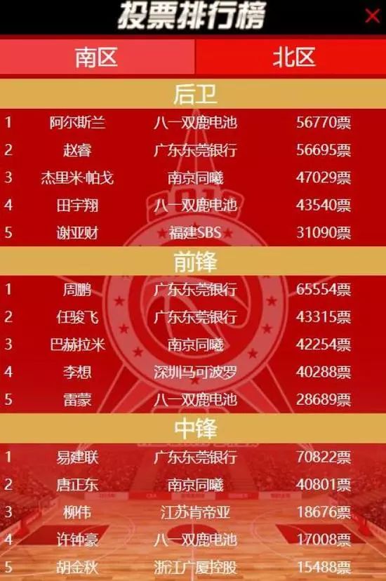 篮球比赛推文怎么写_篮球大赛技巧推文怎么写_篮球技巧大赛推文