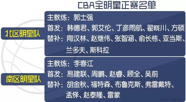 篮球大赛技巧推文怎么写_篮球比赛推文怎么写_篮球技巧大赛推文