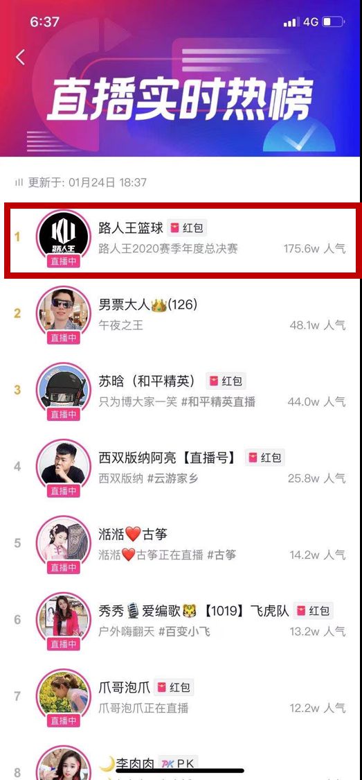 路人王篮球排名_路人王篮球冠军怎么算的_篮球路人王是什么水平