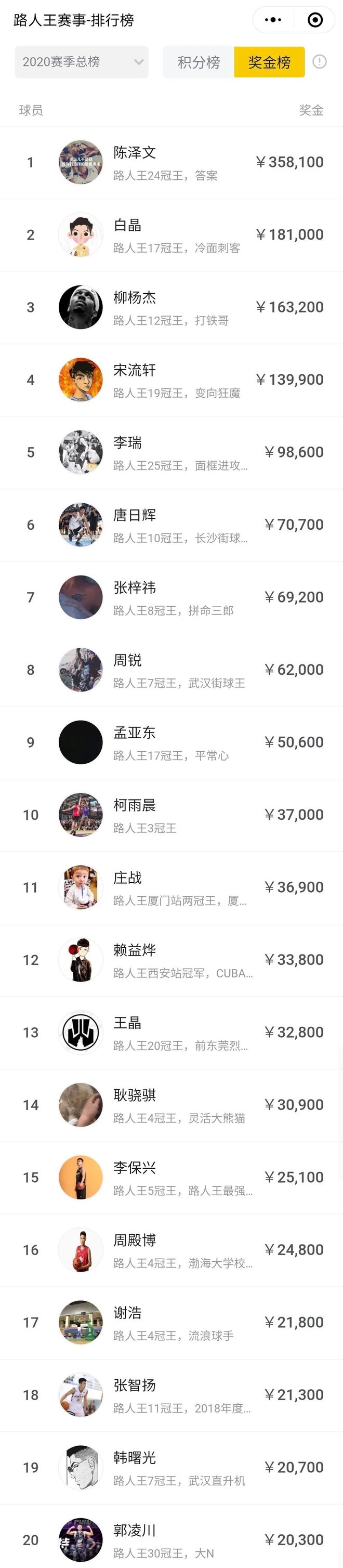 路人王篮球排名_篮球路人王是什么水平_路人王篮球冠军怎么算的