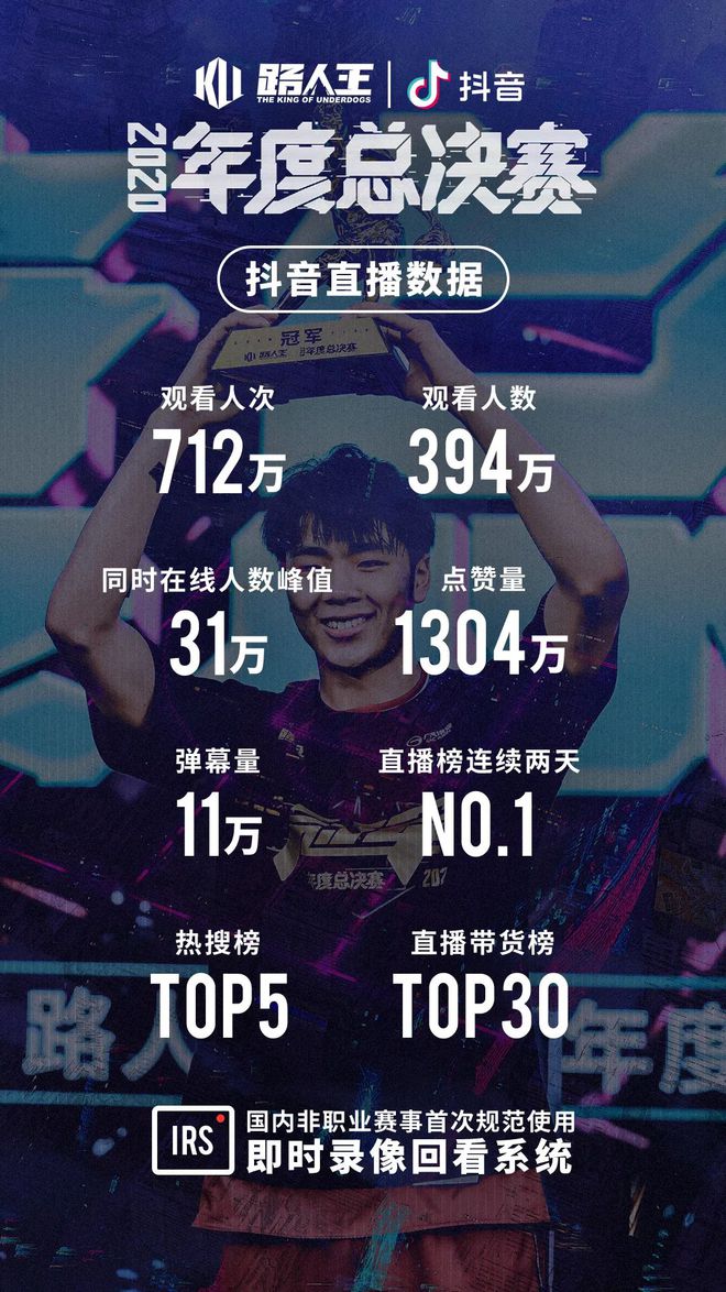 路人王篮球冠军怎么算的_篮球路人王是什么水平_路人王篮球排名