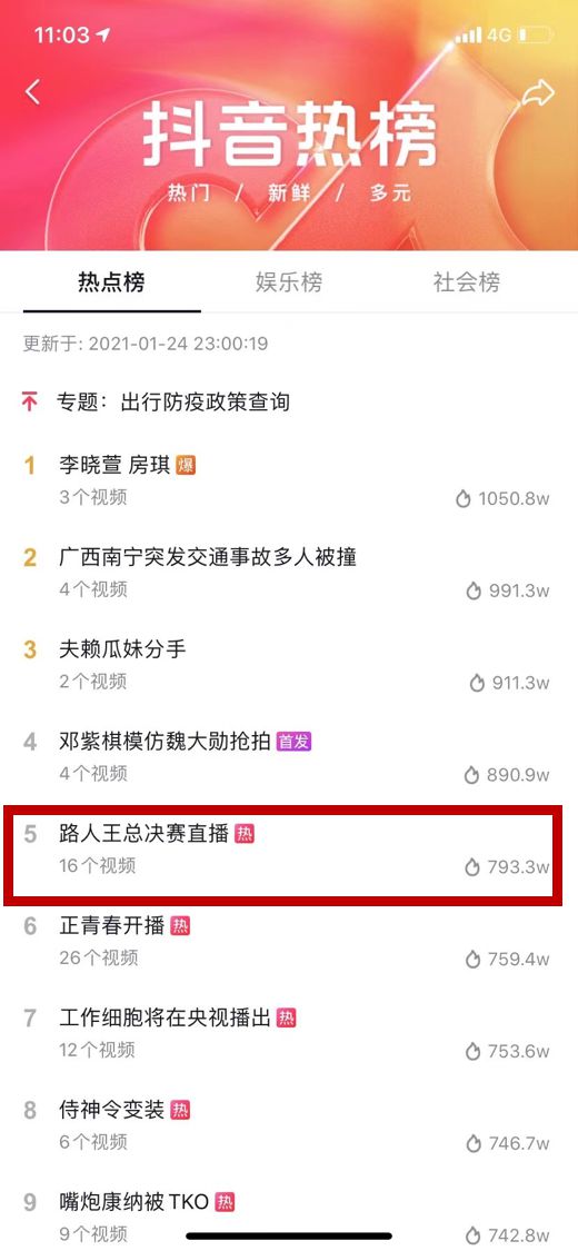 路人王篮球冠军怎么算的_路人王篮球排名_篮球路人王是什么水平