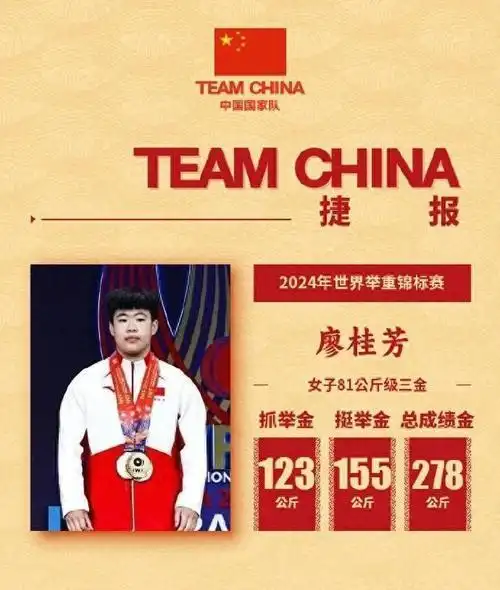 饶平世界举重冠军_举重世界冠军_饶平举重比赛