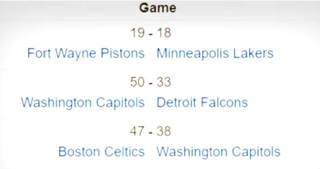 nba篮球的罚球规则是什么_篮球罚球规则是什么_nba篮球罚球规则大全