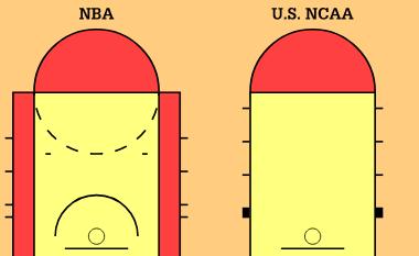 篮球罚球规则是什么_nba篮球的罚球规则是什么_nba篮球罚球规则大全