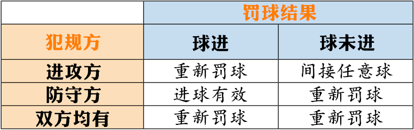 足球规则门将开球未出小禁区_门将拿球出禁区_门将出禁区踢球