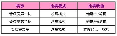 游泳晋级决赛规则_游泳比赛晋级规则_晋级游泳决赛规则是什么