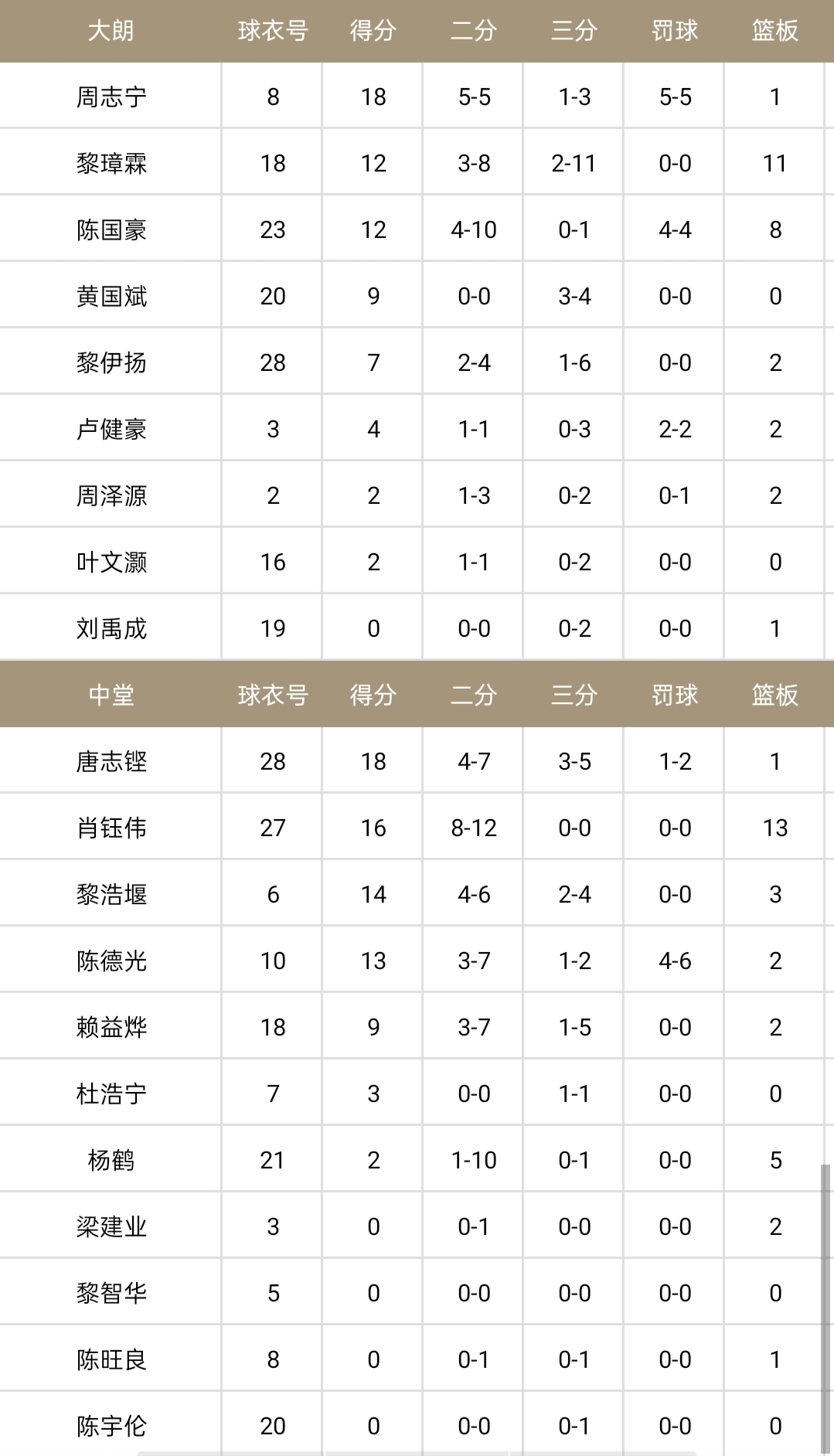 东莞篮球冠军之夜庆典_东莞篮球冠军联赛大朗多少次夺冠_东莞市篮球联赛冠军