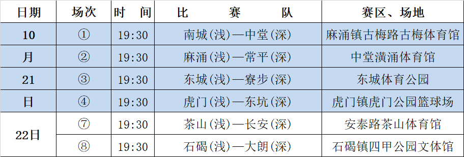 东莞篮球冠军联赛大朗多少次夺冠_东莞市篮球联赛冠军_东莞篮球冠军之夜庆典