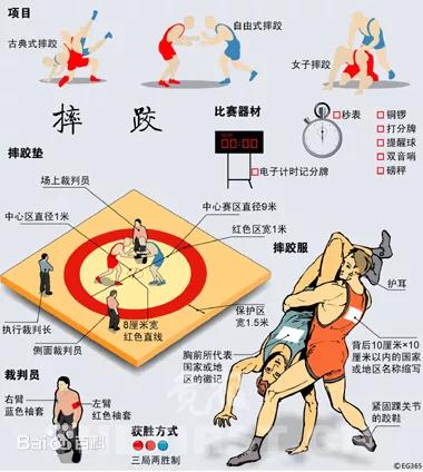 古典摔跤队比赛规则_古典摔跤教学_古典摔跤比赛的规则