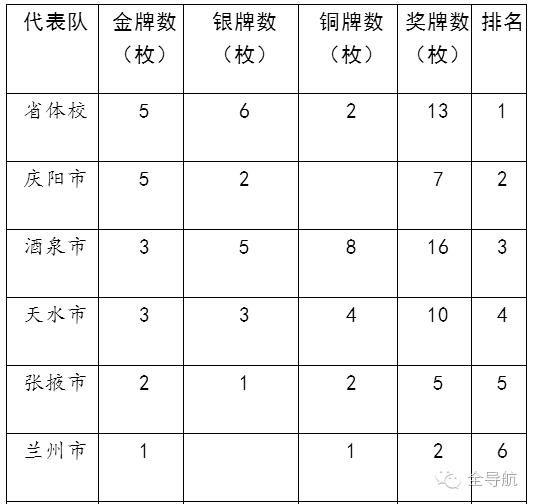 古典式摔跤比赛简单的总结_2021古典式摔跤规则_古典摔跤队比赛规则